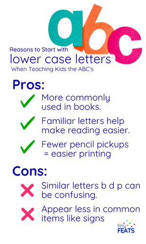 Capitals or Lower Case Letters First – tinyfeats